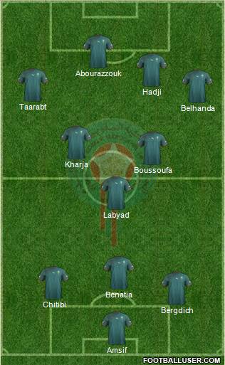 Morocco Formation 2012