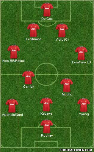 Manchester United Formation 2012