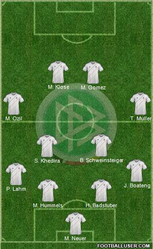 Germany Formation 2012