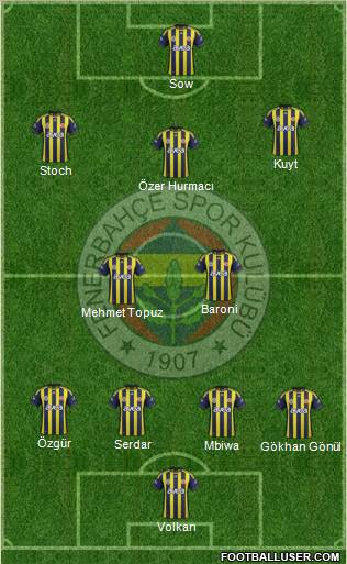 Fenerbahçe SK Formation 2012