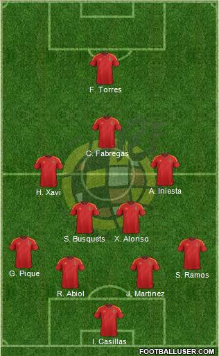 Spain Formation 2012
