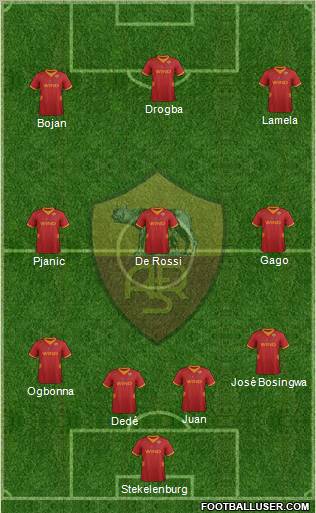 AS Roma Formation 2012