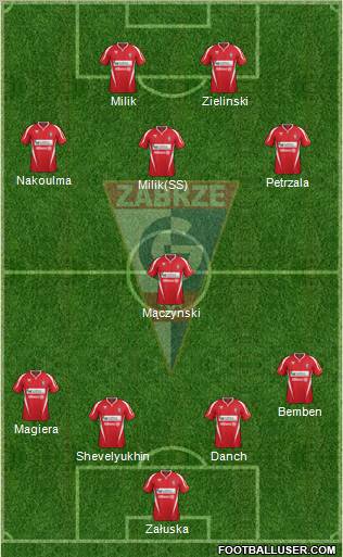 Gornik Zabrze Formation 2012