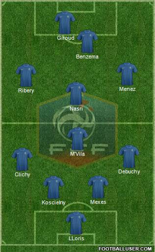 France Formation 2012