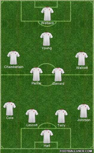 England Formation 2012