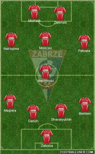 Gornik Zabrze Formation 2012