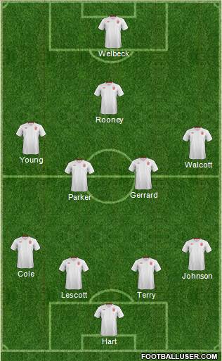 England Formation 2012