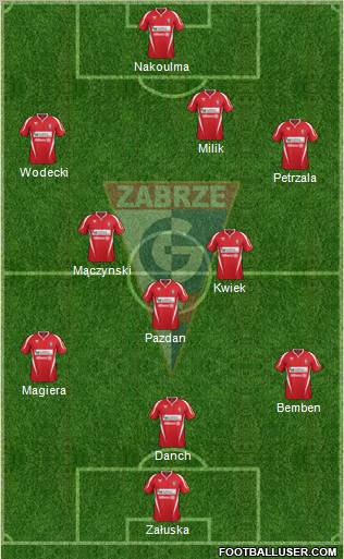 Gornik Zabrze Formation 2012