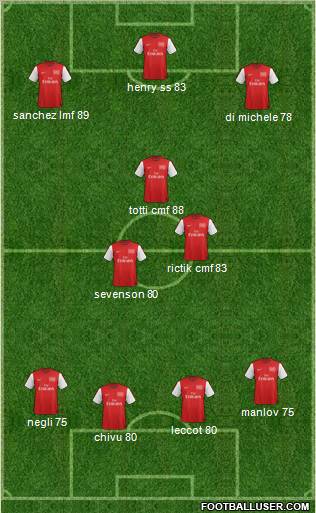 Arsenal Formation 2012