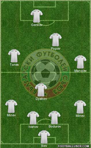 Bulgaria Formation 2012