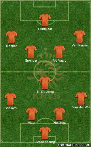 Holland Formation 2012