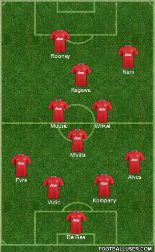 Manchester United Formation 2012