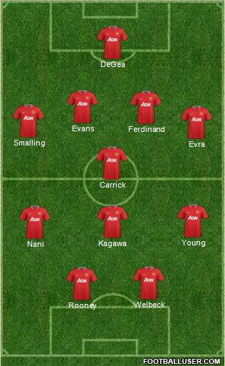 Manchester United Formation 2012