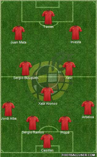 Spain Formation 2012