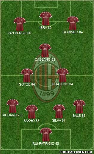 A.C. Milan Formation 2012