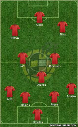 Spain Formation 2012