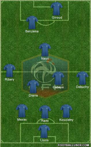France Formation 2012
