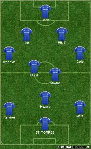 Chelsea Formation 2012