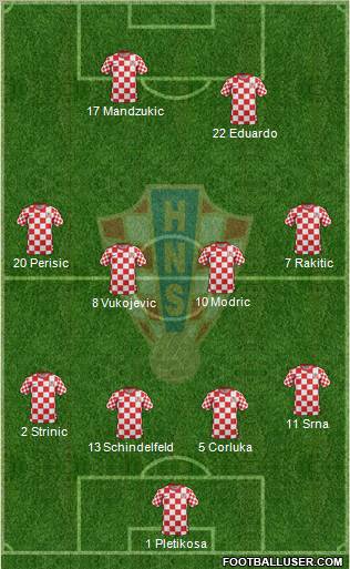 Croatia Formation 2012