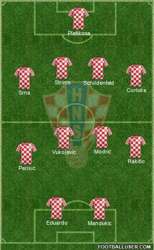 Croatia Formation 2012