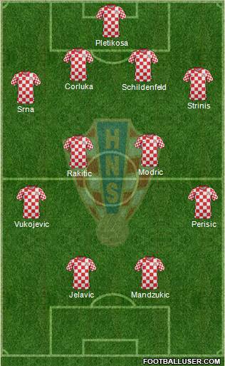 Croatia Formation 2012