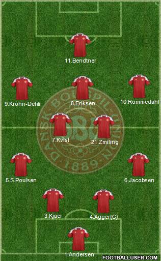 Denmark Formation 2012