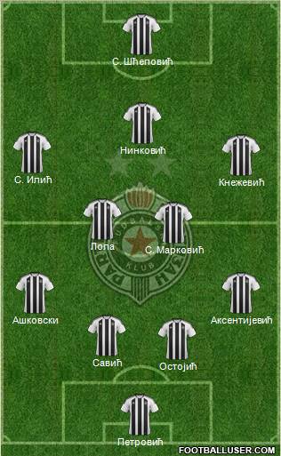 FK Partizan Beograd Formation 2012