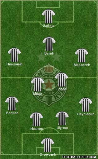 FK Partizan Beograd Formation 2012