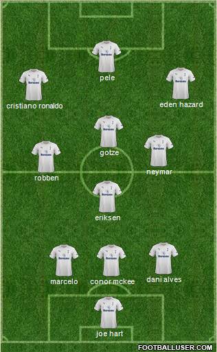 Tottenham Hotspur Formation 2012