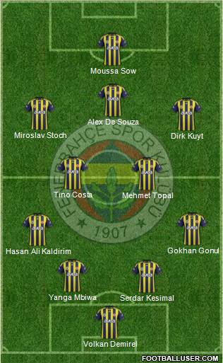 Fenerbahçe SK Formation 2012