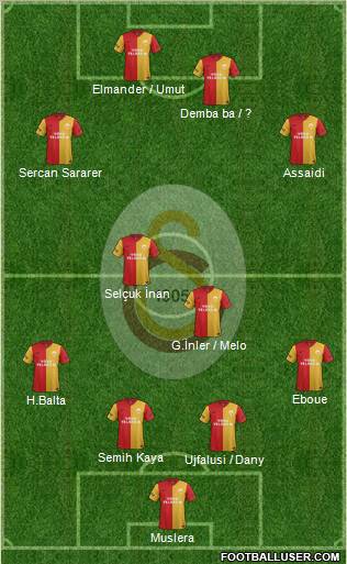 Galatasaray SK Formation 2012