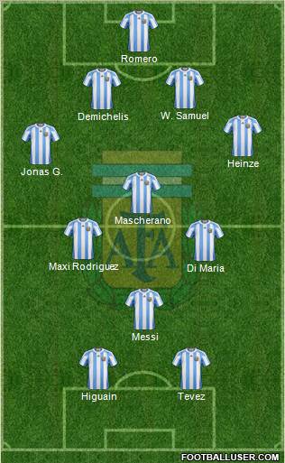 Argentina Formation 2012