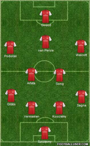Arsenal Formation 2012