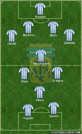 Argentina Formation 2012
