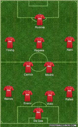 Manchester United Formation 2012
