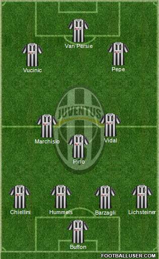 Juventus Formation 2012
