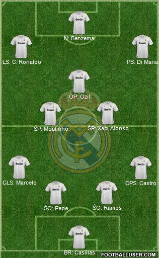 Real Madrid C.F. Formation 2012
