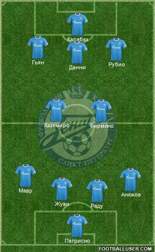 Zenit St. Petersburg Formation 2012