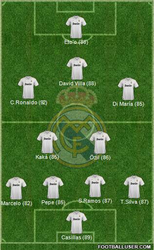 Real Madrid C.F. Formation 2012