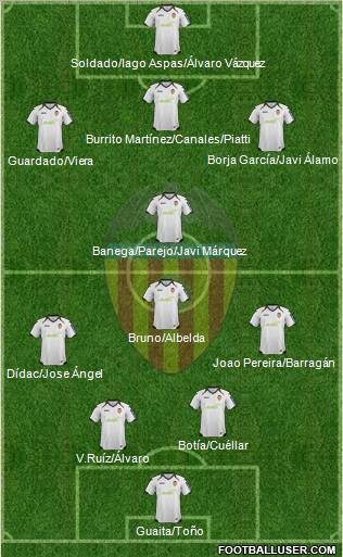 Valencia C.F., S.A.D. Formation 2012