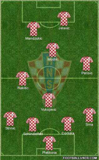 Croatia Formation 2012