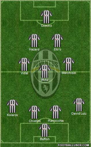 Juventus Formation 2012