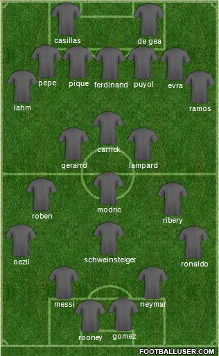 Dream Team Formation 2012