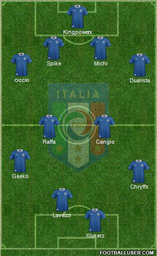 Italy Formation 2012