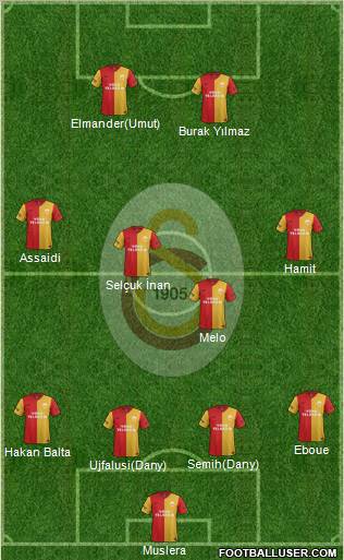 Galatasaray SK Formation 2012