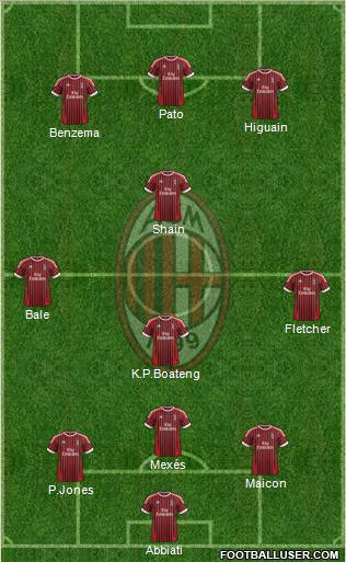A.C. Milan Formation 2012