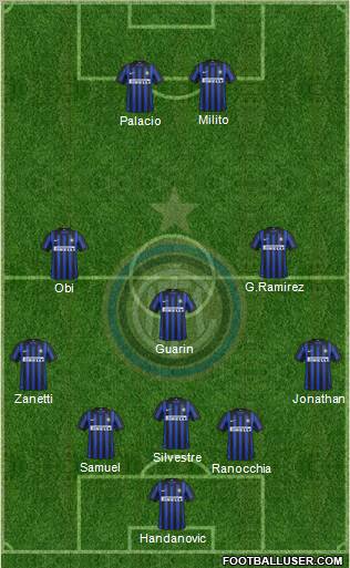 F.C. Internazionale Formation 2012