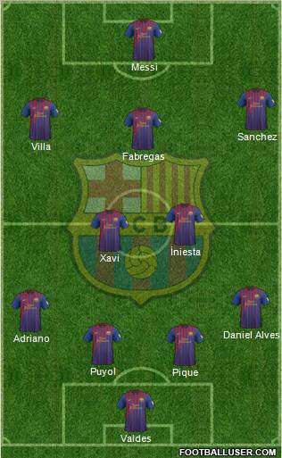 F.C. Barcelona Formation 2012