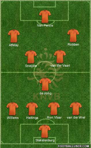 Holland Formation 2012