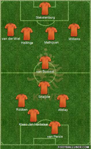 Holland Formation 2012